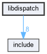 libdispatch