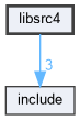 libsrc4